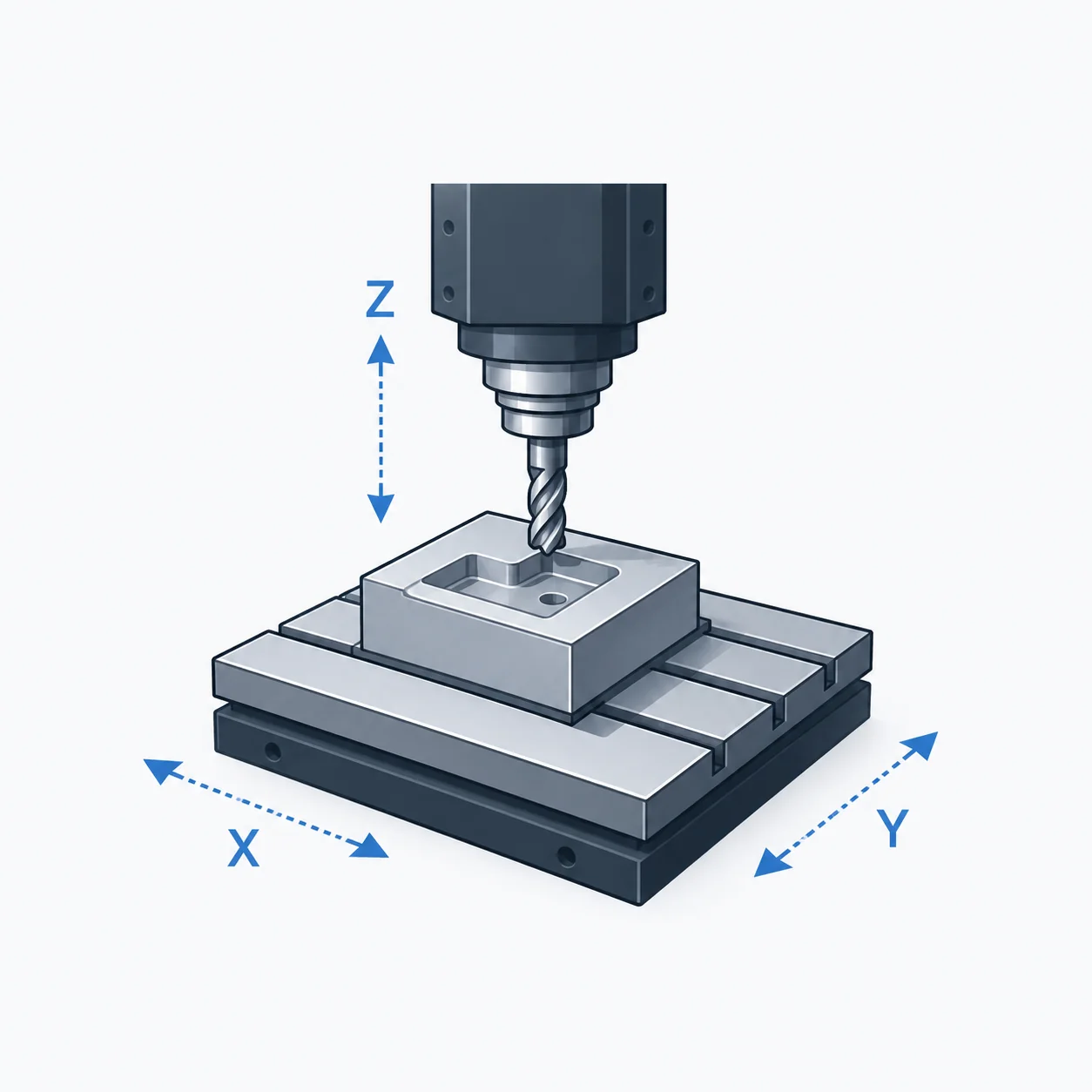 三軸 CNC 銑床加工示意