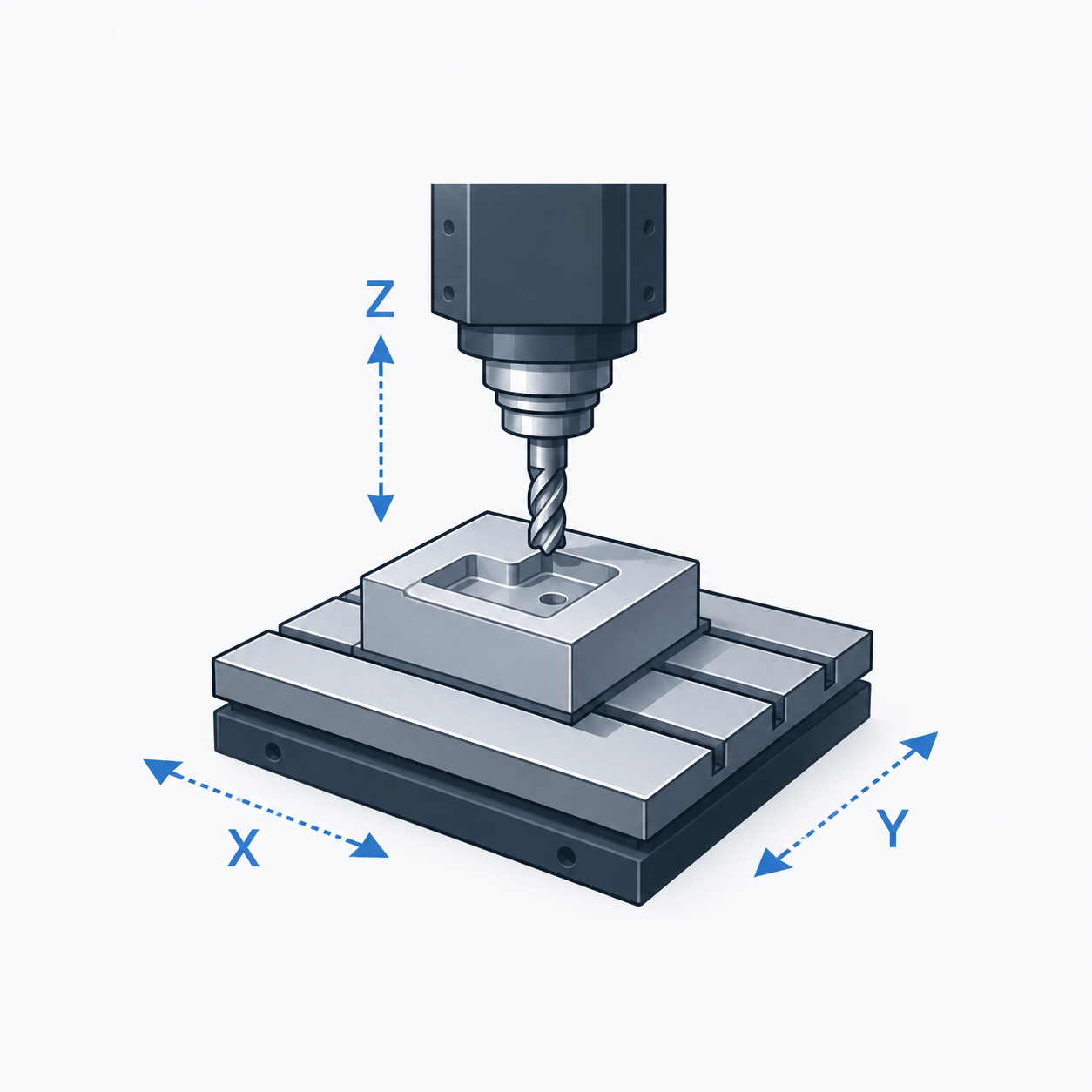 三軸 CNC 銑床加工示意