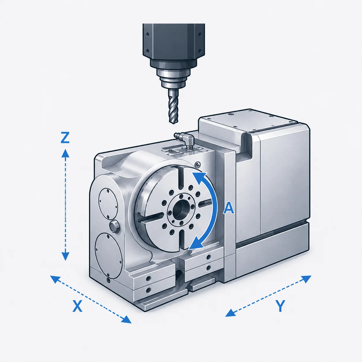 四軸 CNC 加工示意