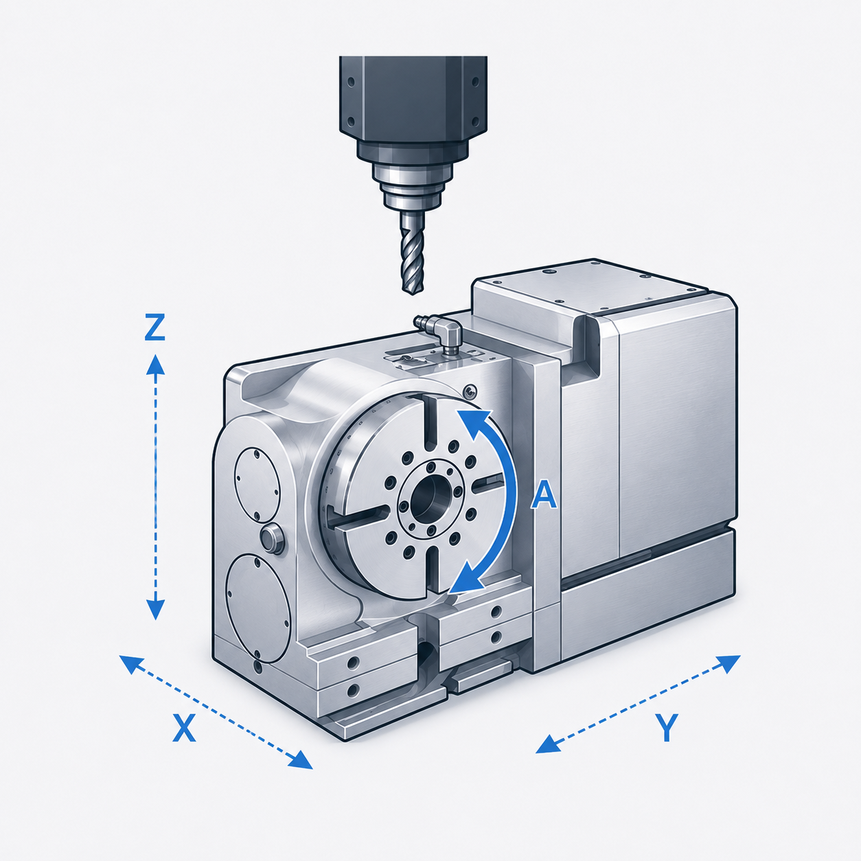 四軸 CNC 加工示意